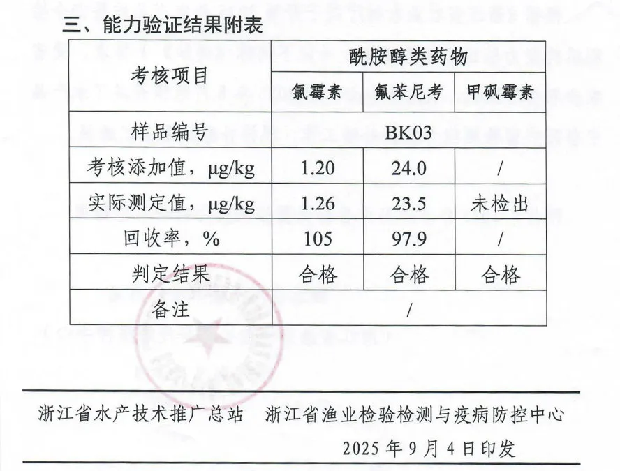 化檢測順利通過2025年國家級、省級、市級農產品檢測資質項目能力驗證
